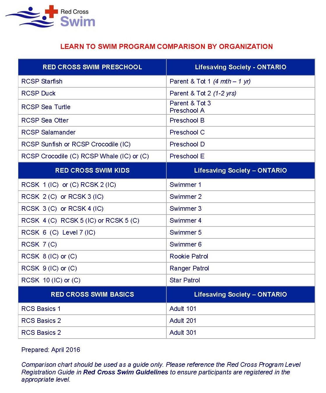 LCSS Comparison