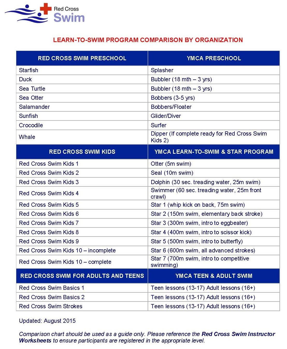 YMCA Comparison