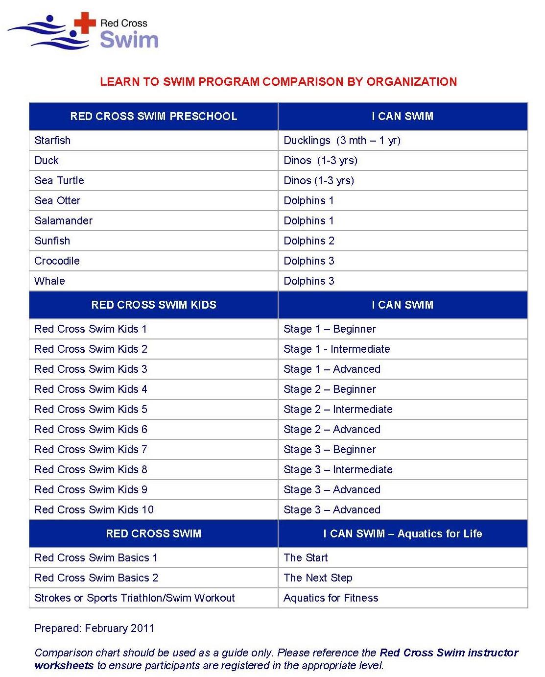 I Can Swim Comparison