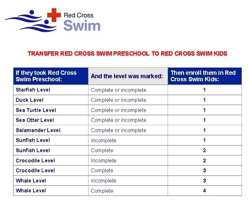 Swim Level Comparison Active Living University of Calgary