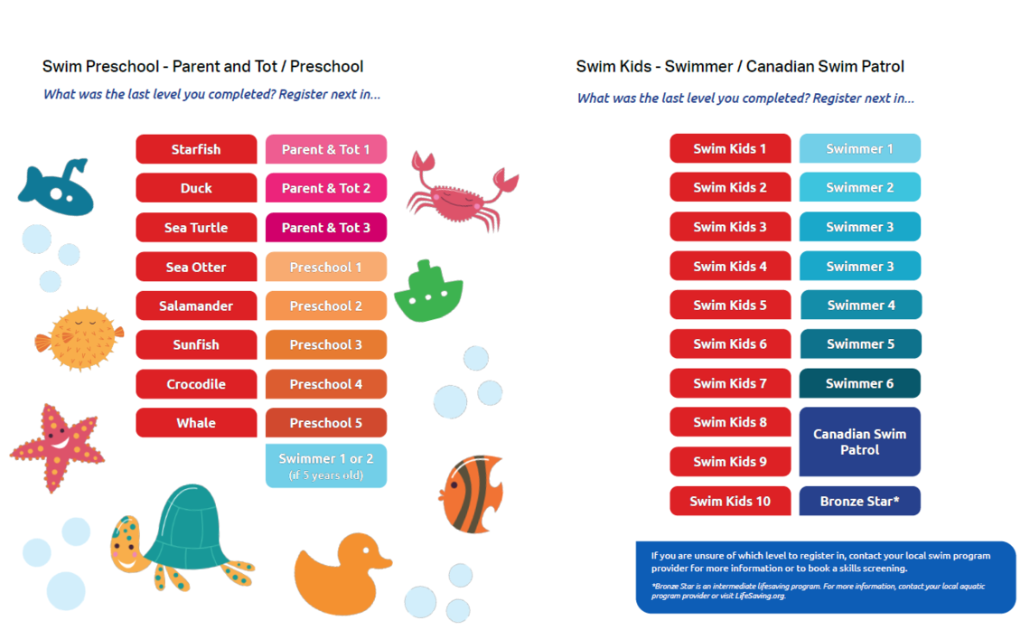 Aquatic Swimming Levels | Active Living | University of Calgary